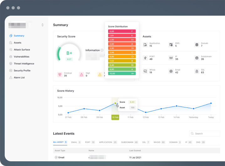 cybersecurity risk scoring